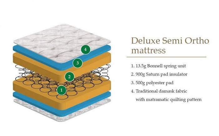 Orthopaedic Mattress