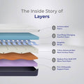 Orthopaedic Mattress