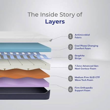 Orthopaedic Mattress