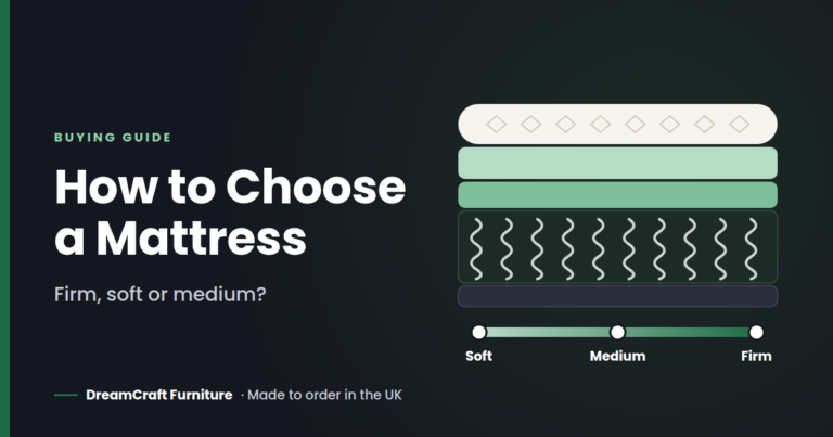 Cross-section illustration of mattress layers with the title How to Choose a Mattress